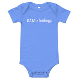DATA>feelings Biolayne Baby Onesie